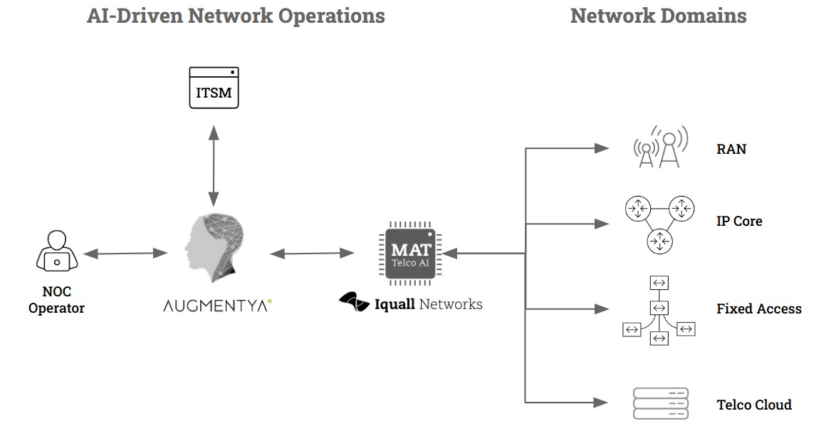 Cloudvision and Iquall Network at Vivatech Paris 2025 3 blog ai driven network operation