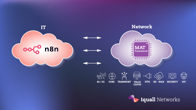 blog community node mat framework n8n