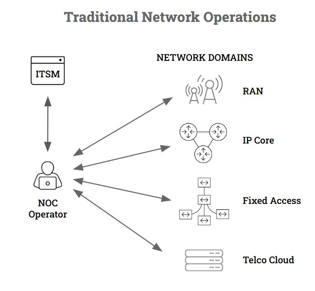 Cloudvision and Iquall Network at Vivatech Paris 2025 2 blog traditional network operations