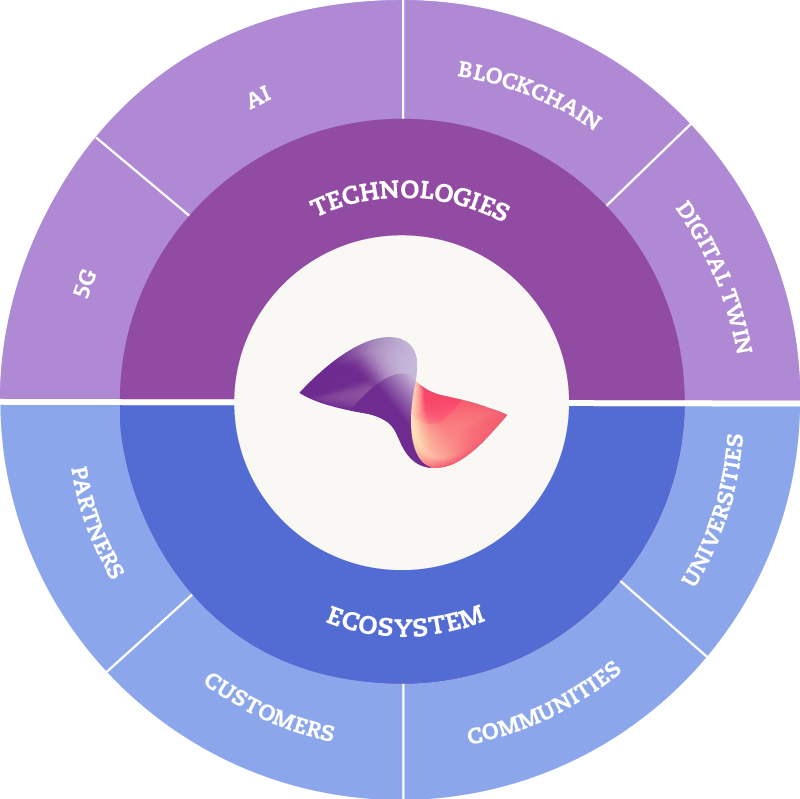 innovation labs 3